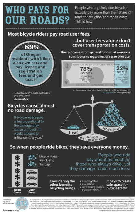 Road_Cost_Infographic_Corrected